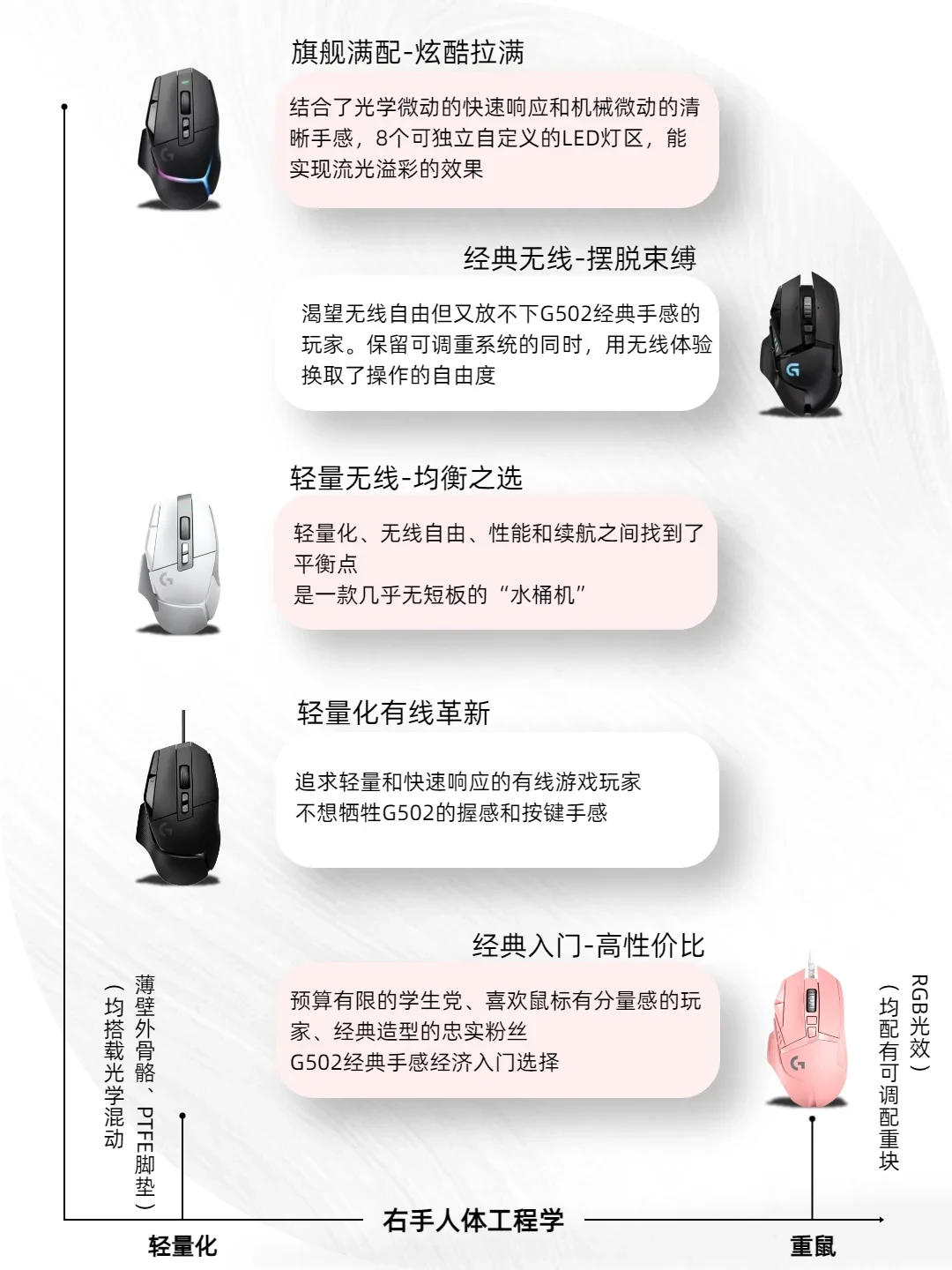 国产什么都能平替，唯独平替不了G502？翻完50多条维修帖和求助帖，“习武之人”2026年的三条路摆在这了
