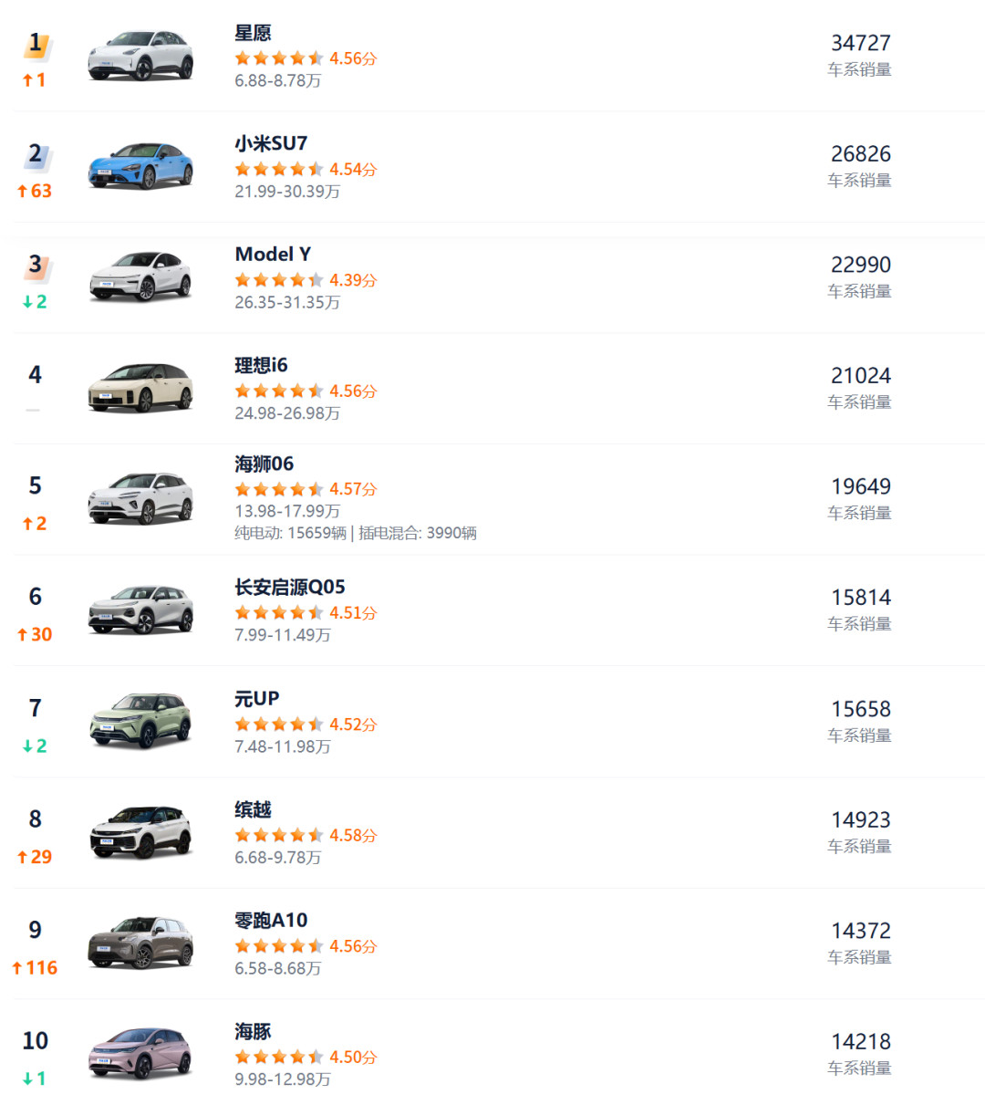 启源Q05八个月卖出10万台,评论区却全在说“等”:等车、产能、OTA三笔账,下手前算清楚