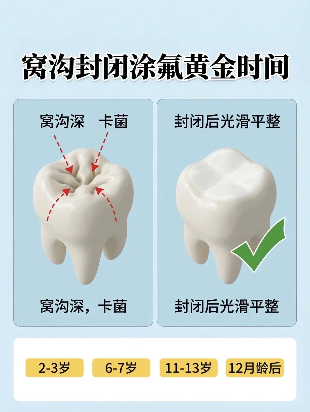 做完窝沟封闭还是蛀牙?刷屏的反转帖:真相只有3条,广告模板倒是一整套