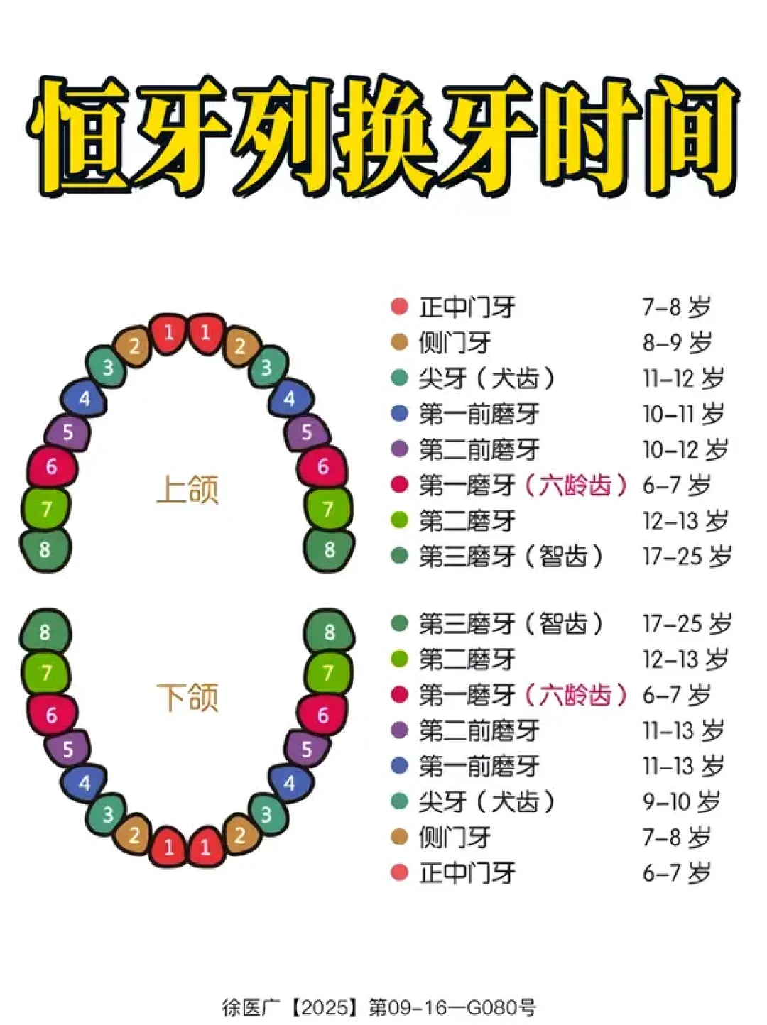 做完窝沟封闭还是蛀牙?刷屏的反转帖:真相只有3条,广告模板倒是一整套