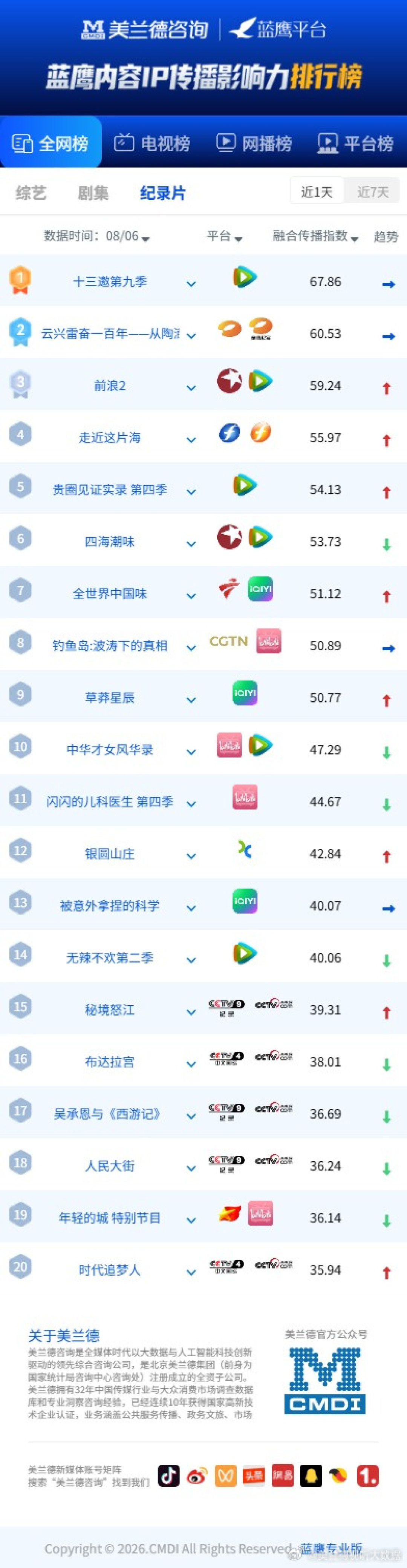 吴越的话刷屏一周,《十三邀》第九季也收官了:十三集怎么补,给你三套方案