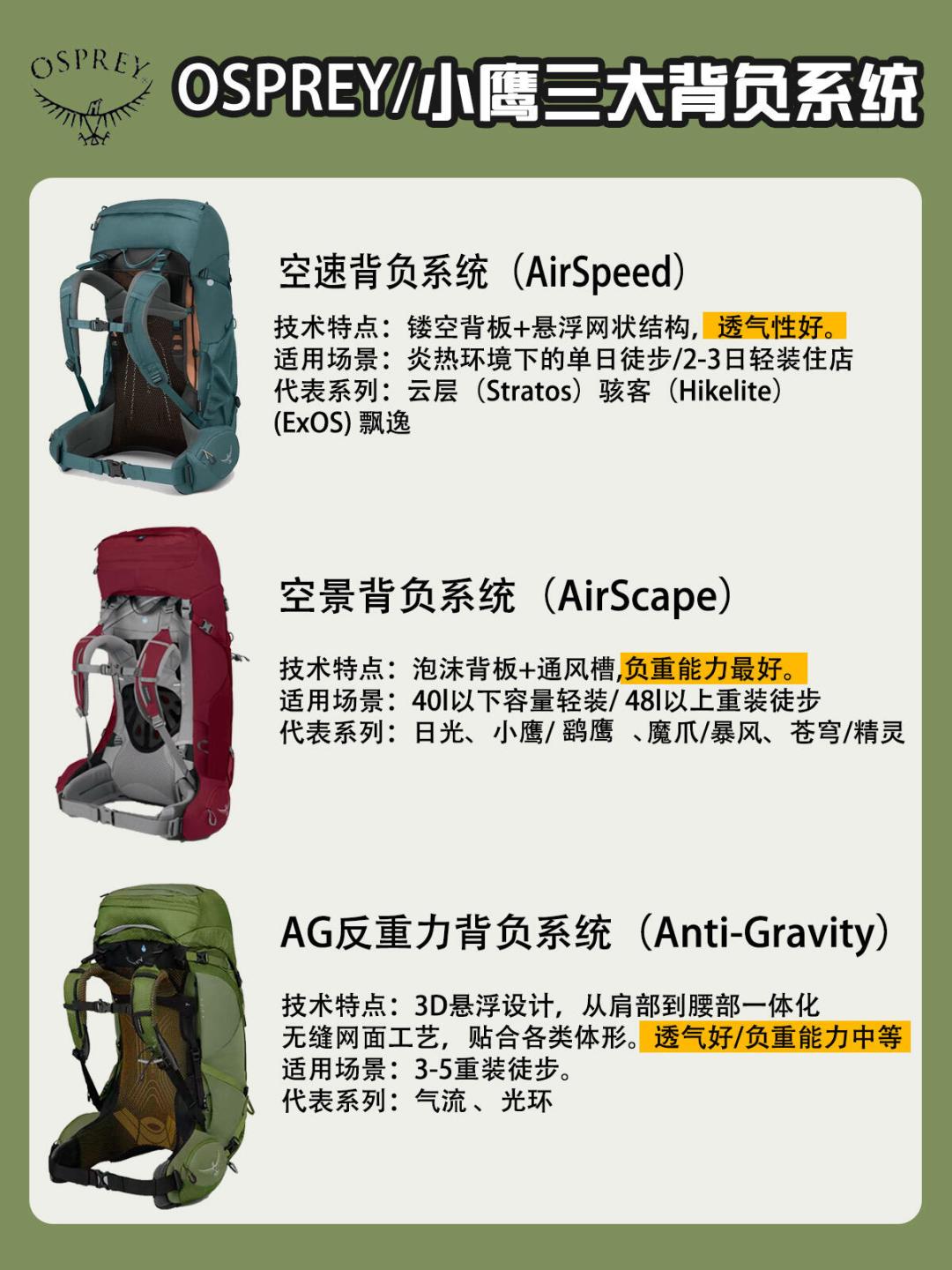 买小鹰别只盯着网架:Osprey 三块背板是三种逻辑,夏天怕背汗先问自己三个问题