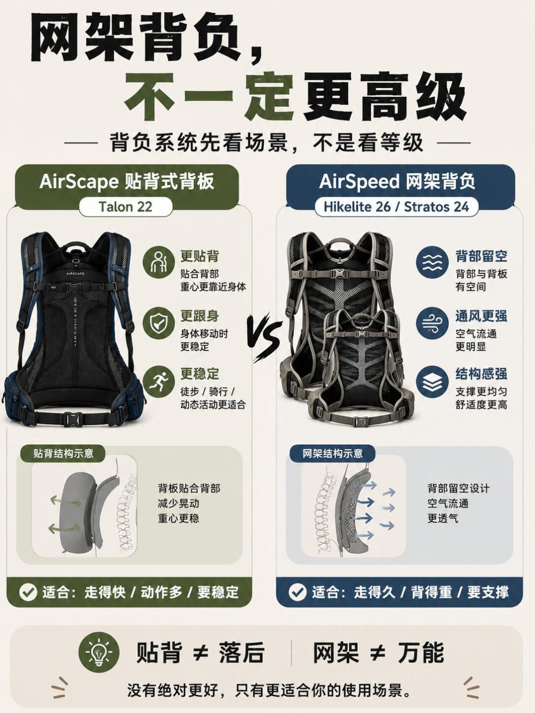 买小鹰别只盯着网架:Osprey 三块背板是三种逻辑,夏天怕背汗先问自己三个问题