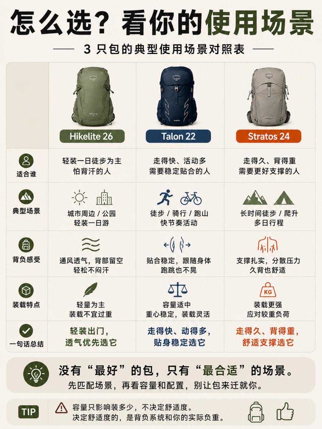 买小鹰别只盯着网架:Osprey 三块背板是三种逻辑,夏天怕背汗先问自己三个问题