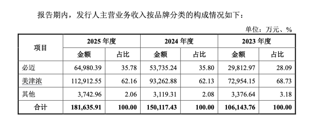 前李宁CEO把“小李宁”必迈送上IPO：读完招股书，我把300元内跑鞋的坑和好价一次捋清