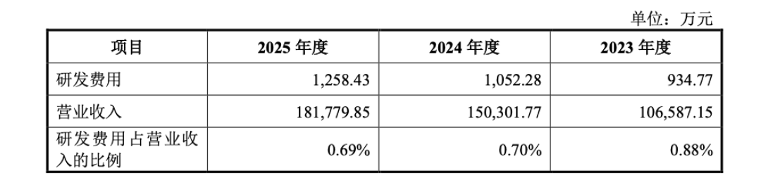前李宁CEO把“小李宁”必迈送上IPO：读完招股书，我把300元内跑鞋的坑和好价一次捋清