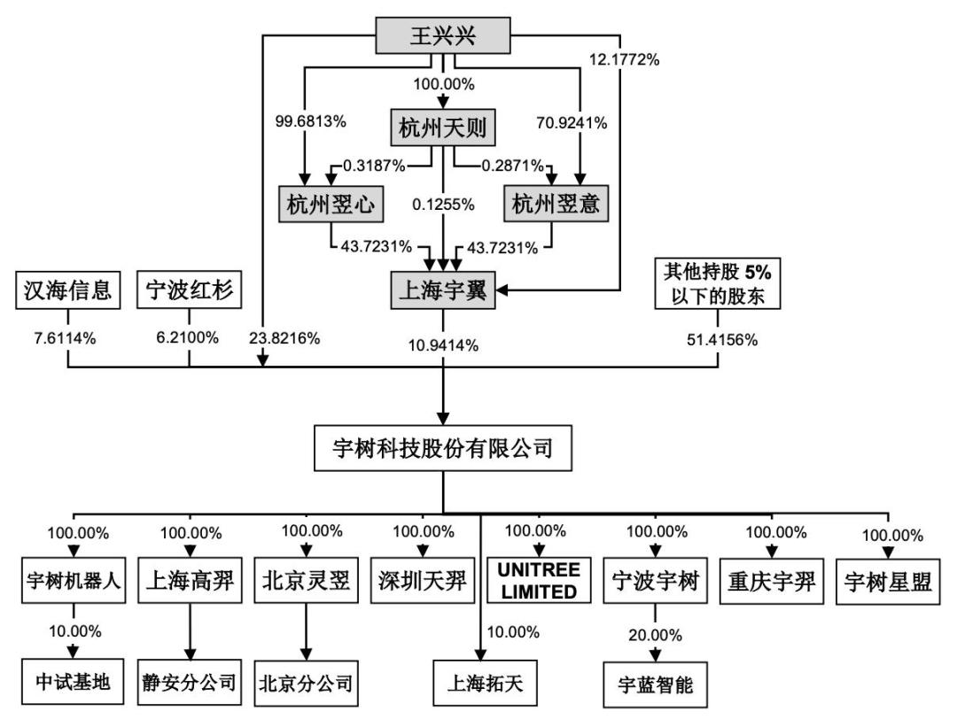 大疆“错失”宇树37亿登顶热搜:算完时间线,我发现三件比数字更值得看的事