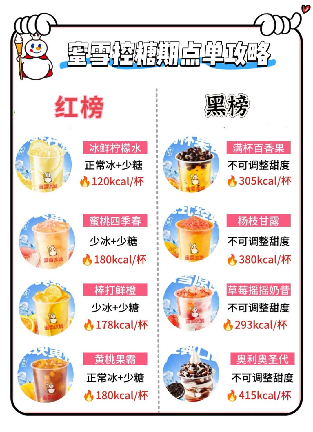 一杯奶茶平均34克糖,