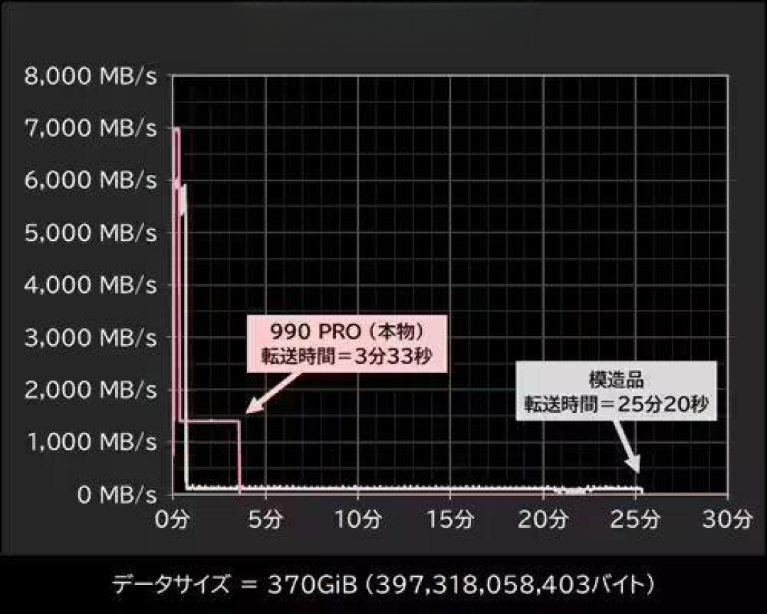 三星亲口承认内存涨价要到2028年:1TB固态站上千元,三星盘现在买还是等?