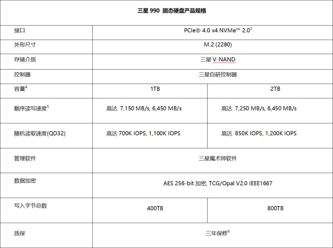三星亲口承认内存涨价要到2028年:1TB固态站上千元,三星盘现在买还是等?