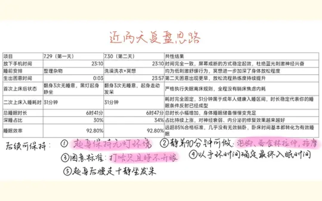 CBT-I被捧成失眠“一线救星”,自己做的却很多翻车:对完3份指南和40多条实操记录,画出这张路线图