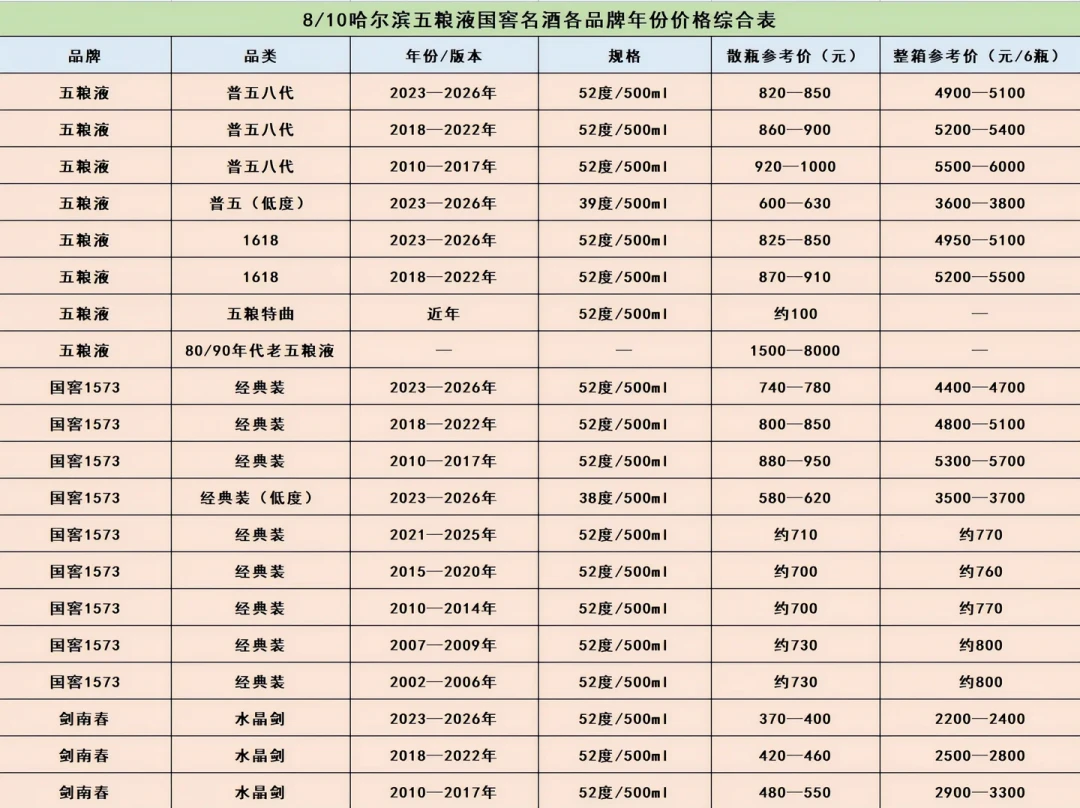 茅台半月内两次调价,国窖1573批价卡在845元:中秋临近,老窖多少钱值得下手?