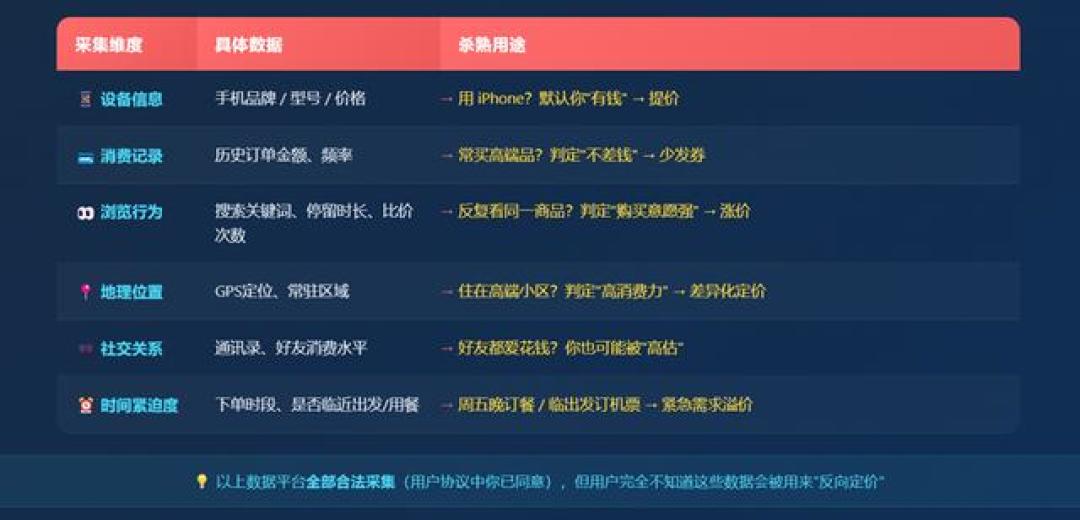 五年会员订酒店反贵466元:你的会员等级,正在变成“加价标签”