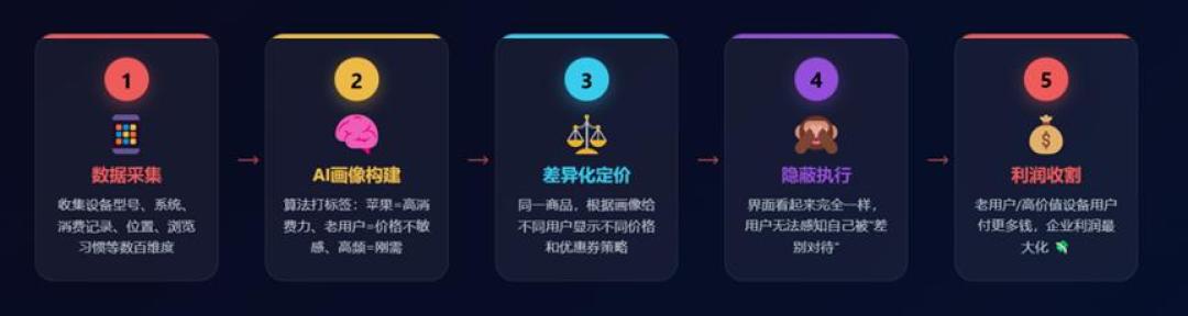 五年会员订酒店反贵466元:你的会员等级,正在变成“加价标签”