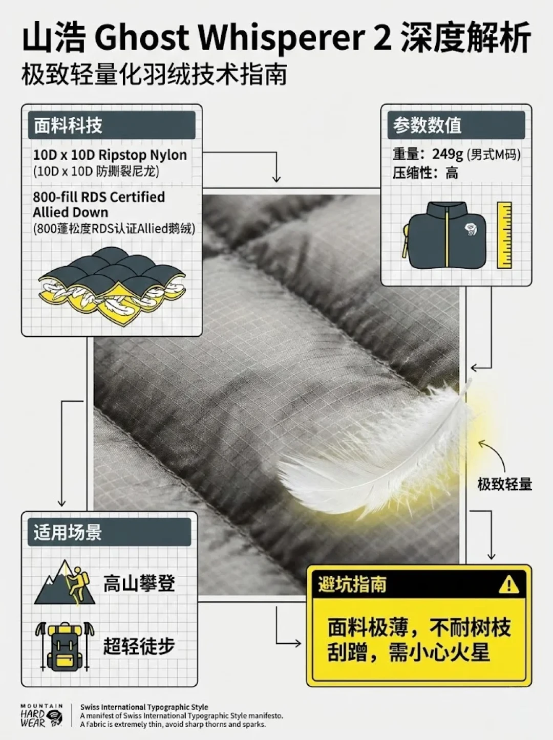 始祖鸟的配置,一半的价格:退出中国的山浩正赶反季破价,入手前过一遍这份买避清单