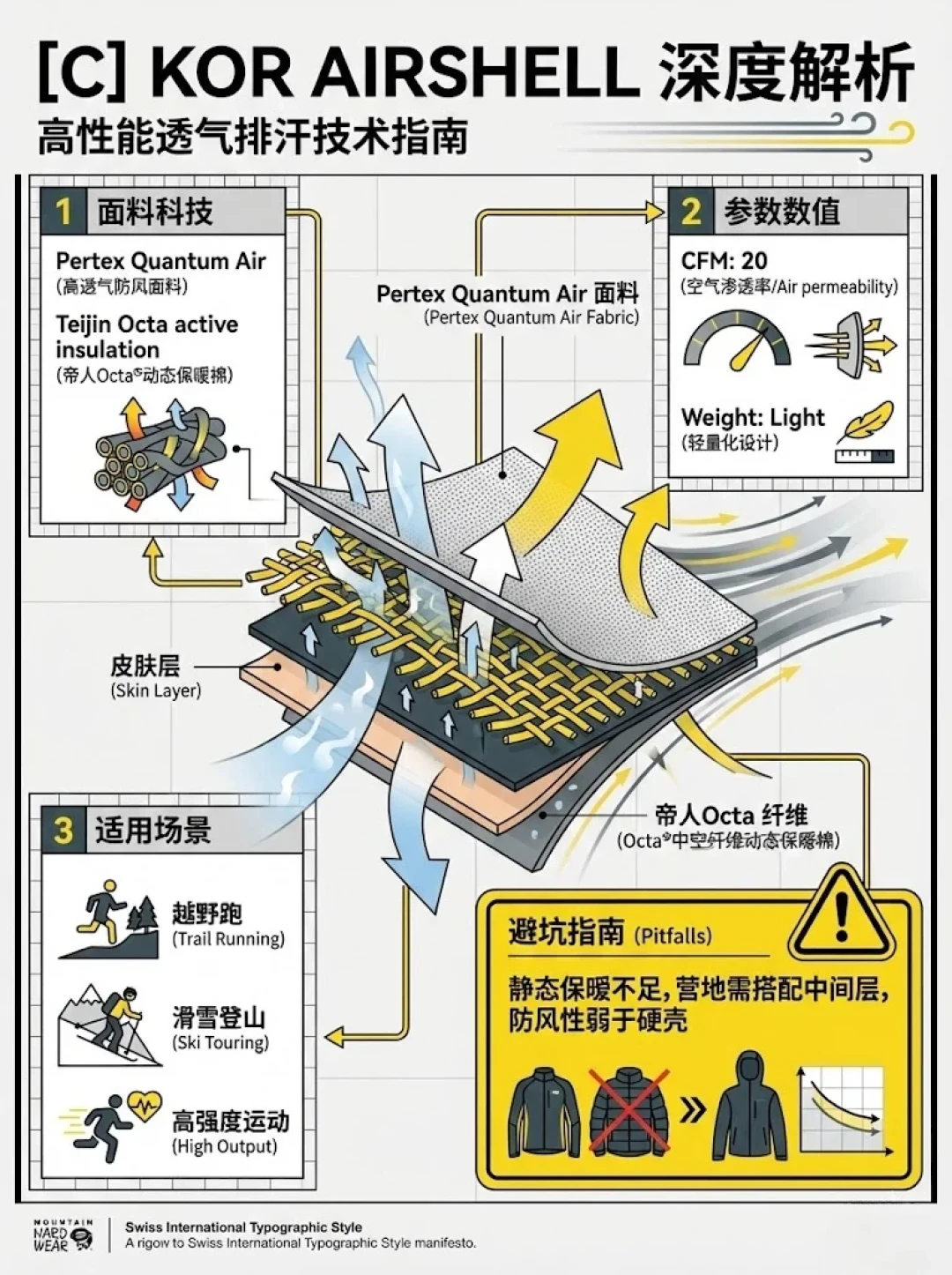 始祖鸟的配置,一半的价格:退出中国的山浩正赶反季破价,入手前过一遍这份买避清单