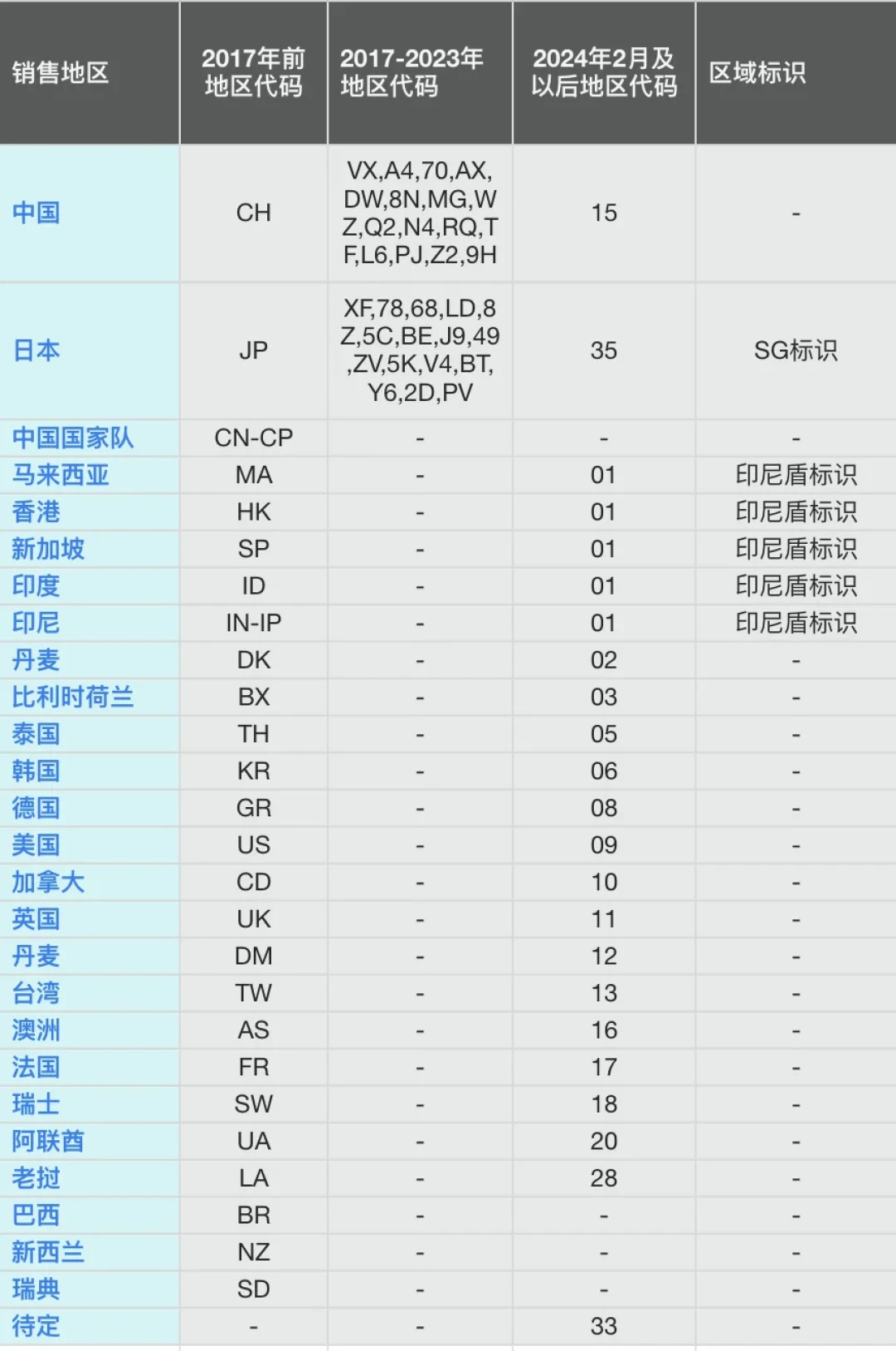 尤尼克斯底盖不再有“JAPAN”:真拍被当假货,世锦赛同款下单前先更新这几个鉴别点