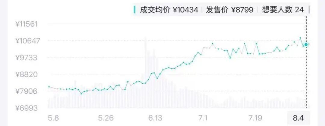涨完价再打85折，还是比去年贵：8月在京东买开学笔记本，这笔账替你算完了