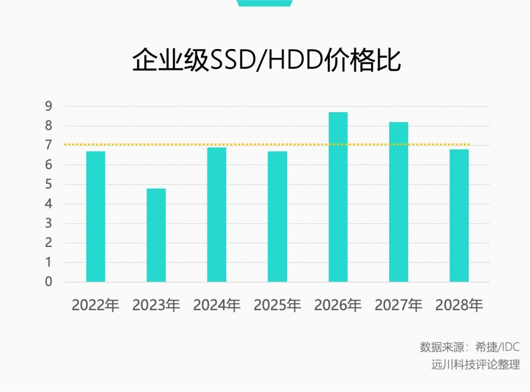 16T盘从1699元涨到5000多元,上传带宽也被严查:2026年PT玩家先算清这笔账