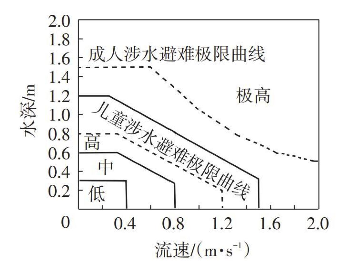 渭源25死、尧山212人被困：暑假最后一场玩水staycation，晴天不是安全信号