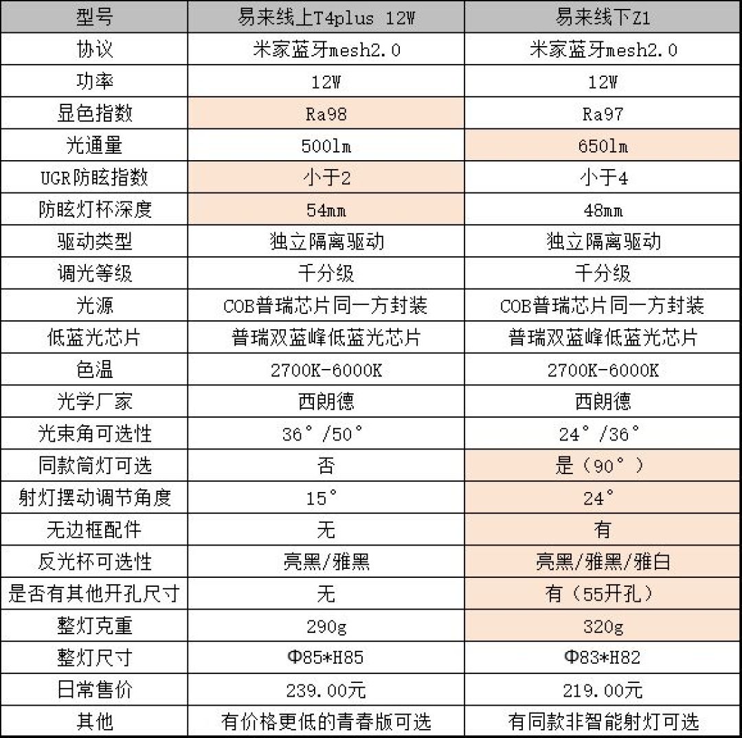 拿到易来全屋智能报价怕被宰?真实用户踩过的4个高频坑,逐条给对策