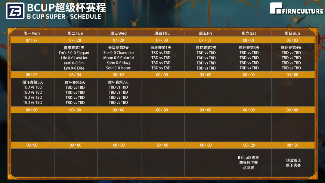 4-1赢Moon、零封120夺太古杯:被说“打得像发狂电脑”的卡号,魔坛到底服不服