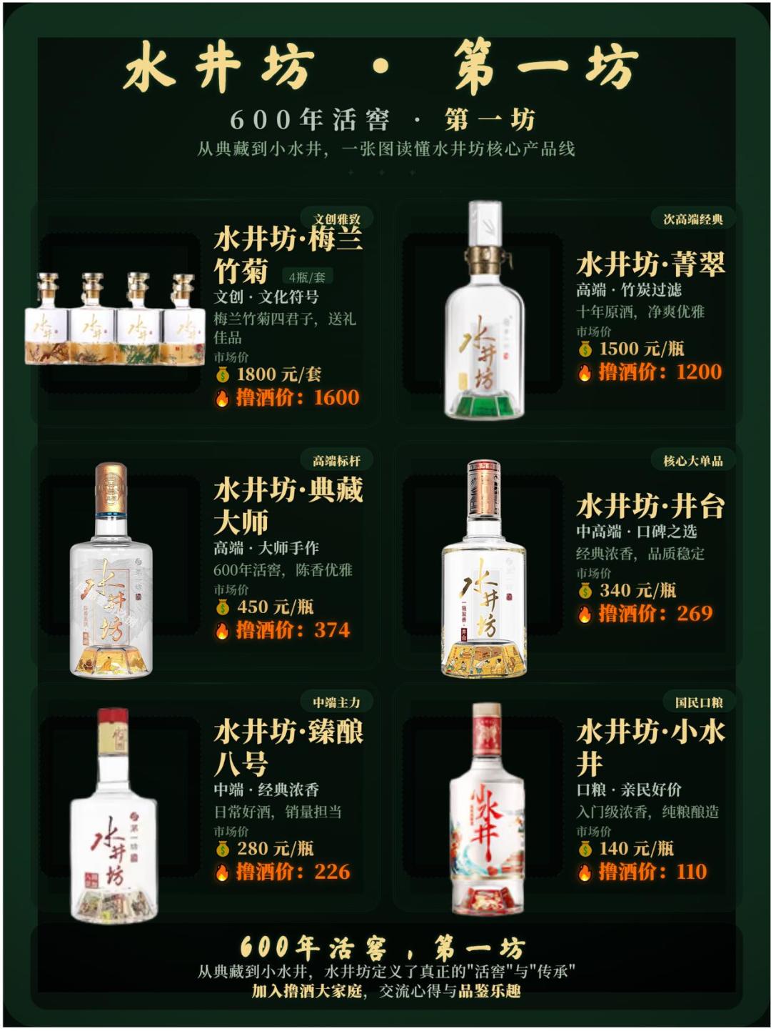 808元的井台如今300+:水井坊12年来首次中报亏损,现在该不该囤?