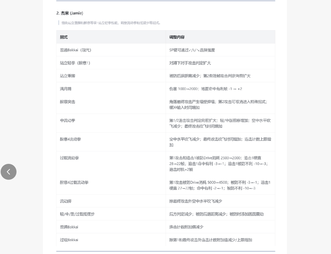 被骂“格斗耻辱”,杰米玩家却在狂欢:街霸6新赛季补丁落地,这坑还回不回?