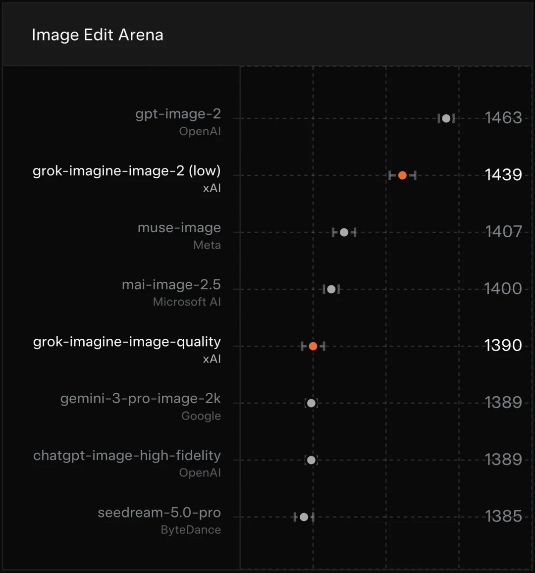 Grok Image 2.0号称全球第二,实测口碑却分裂成两派:看完这份三天核对再决定迁不迁移