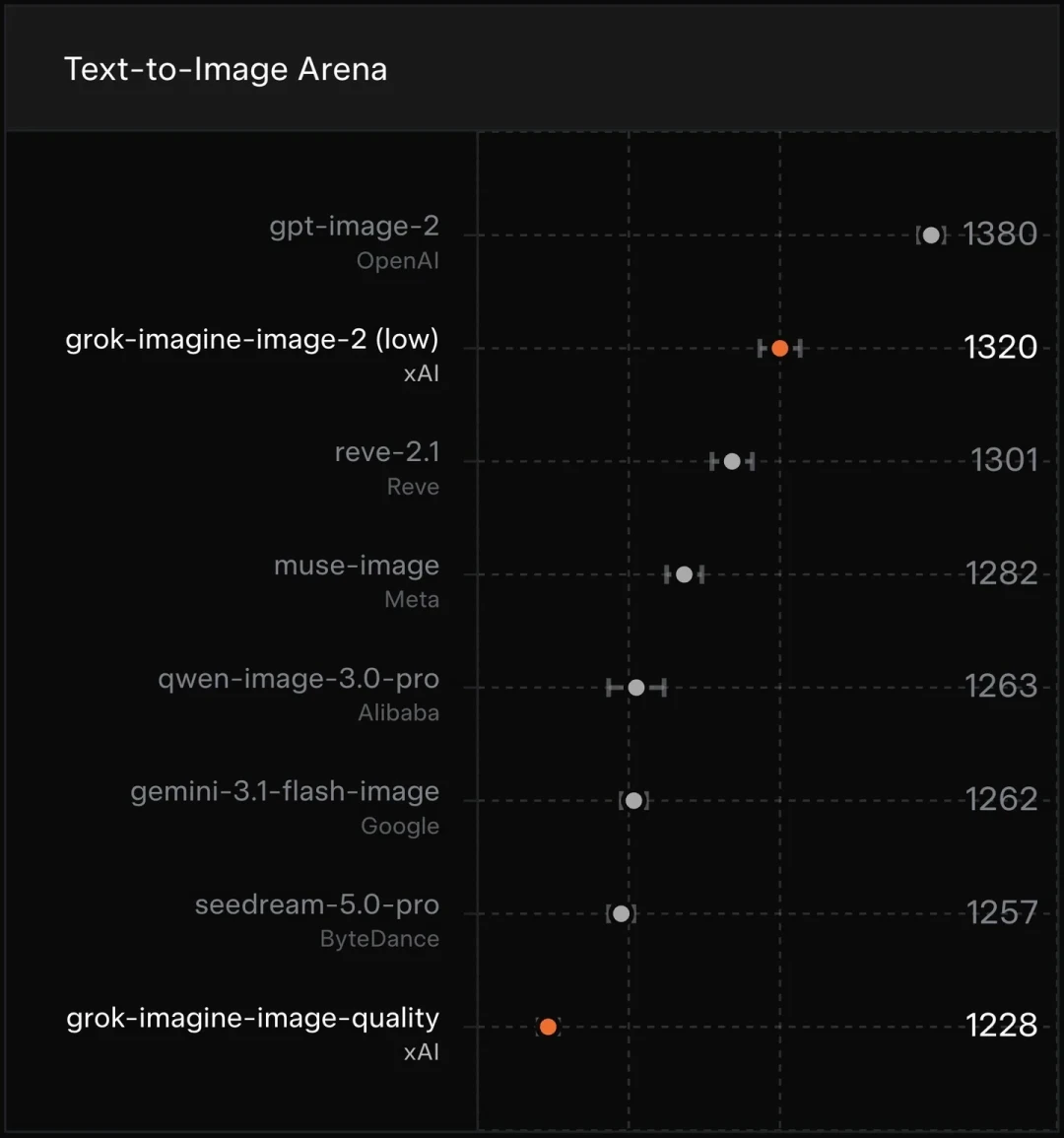 Grok Image 2.0号称全球第二,实测口碑却分裂成两派:看完这份三天核对再决定迁不迁移