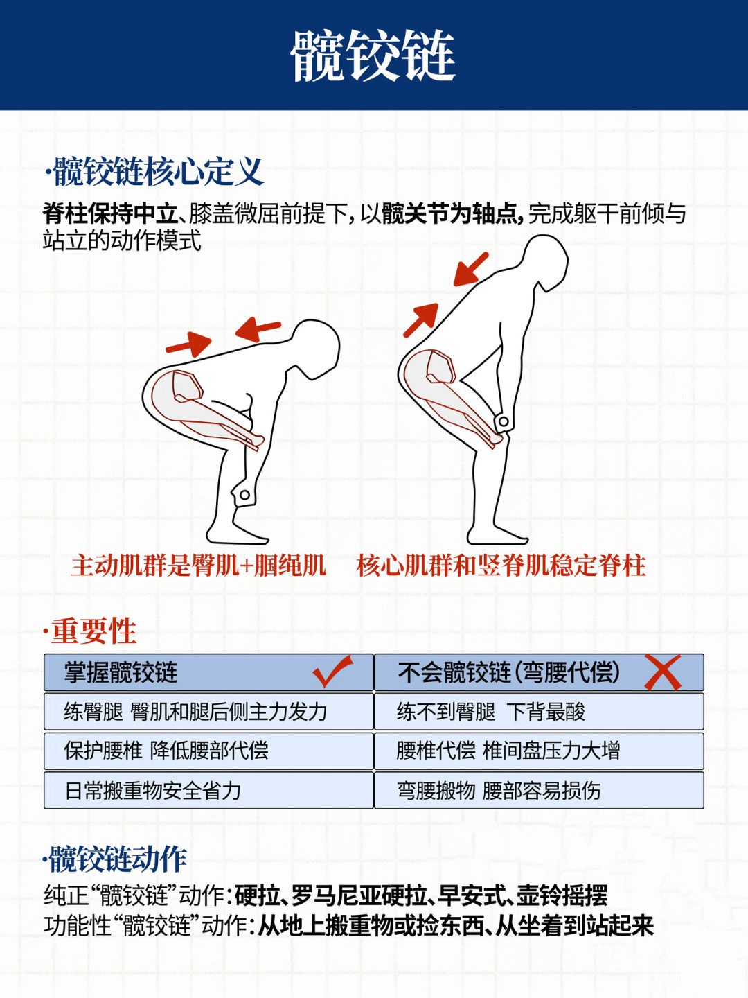 甩壶铃每天500个体重却不动？评论区给的答案不是多甩，是升重