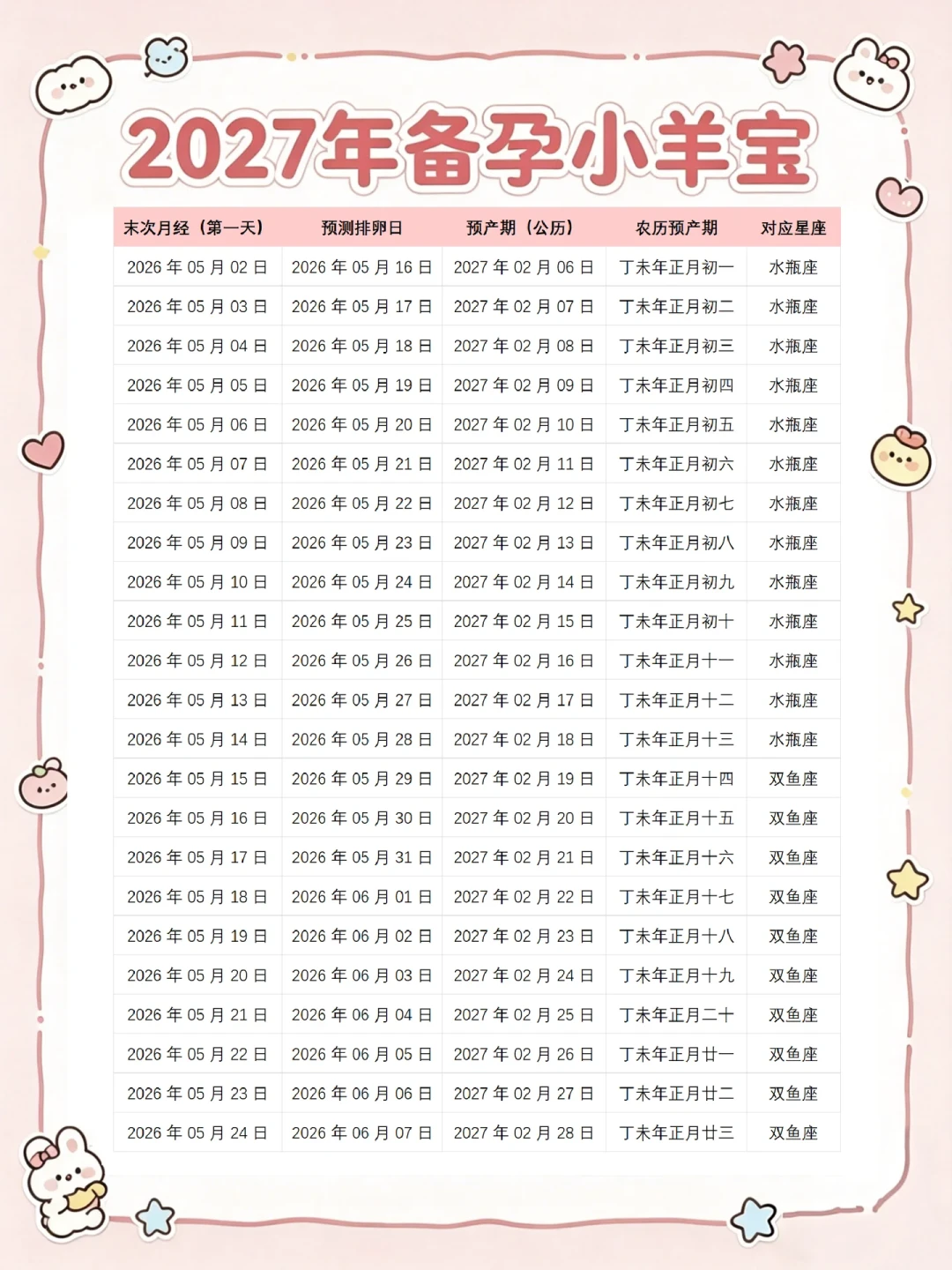 “十羊九不全”劝你等猴宝宝?2027羊宝宝窗口只剩这几个月,算清数据再决定