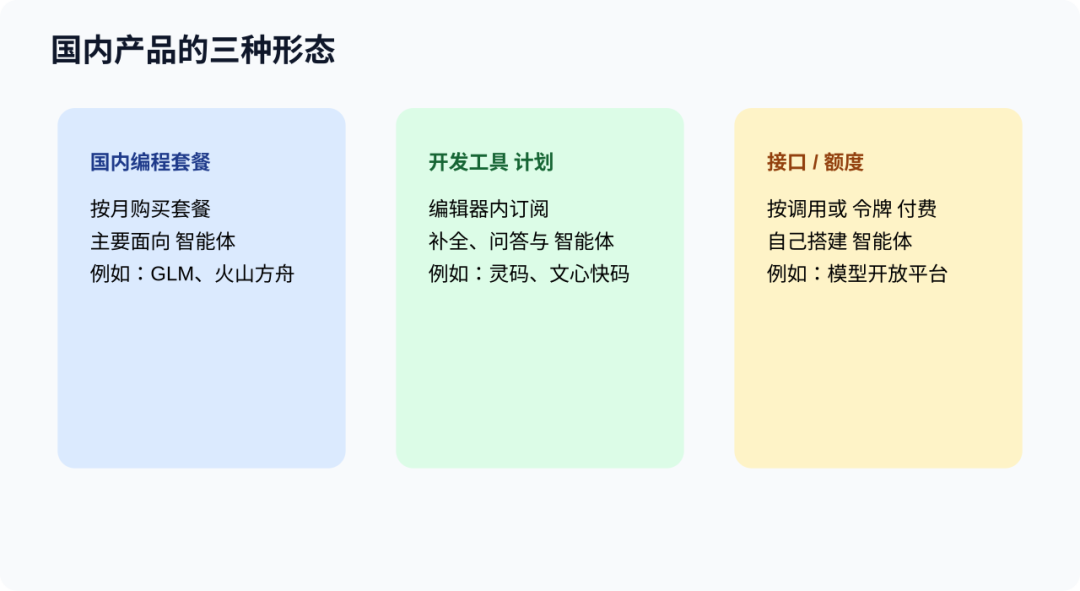 国产AI编程套餐大洗牌:智谱Pro从149涨到538,Kimi新套餐靠抢,不同预算怎么选才不亏