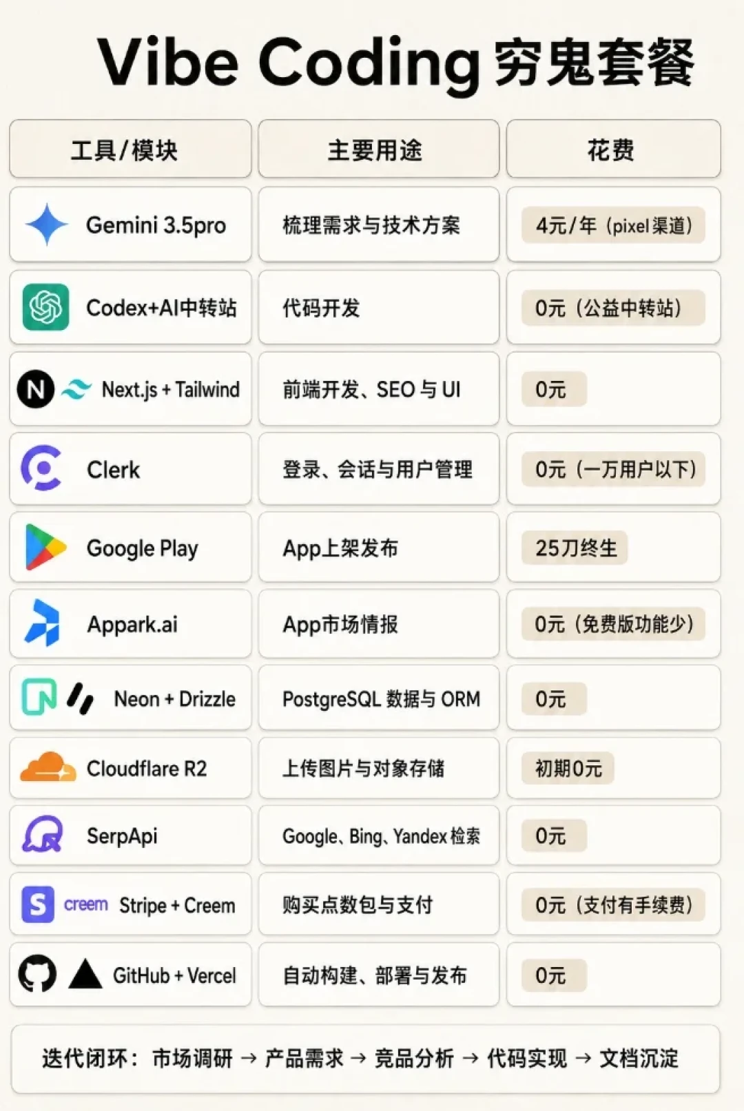 国产AI编程套餐大洗牌:智谱Pro从149涨到538,Kimi新套餐靠抢,不同预算怎么选才不亏