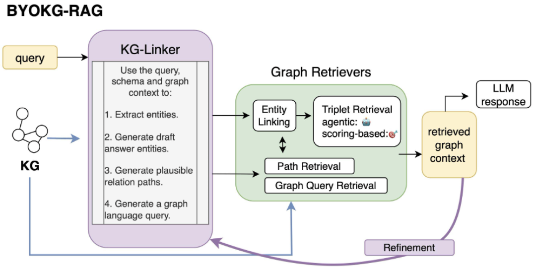 LightRAG stars 反超 Microsoft GraphRAG:先别急着换框架,先问你的知识库在回答什么问题