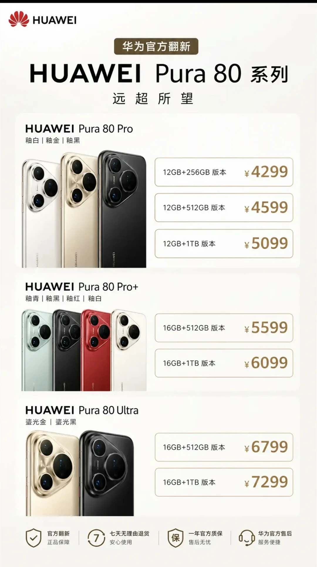 Pura80 Ultra从9999元跌到5499元，官翻4299元起：捡漏是真香，但这三笔账先算清楚
