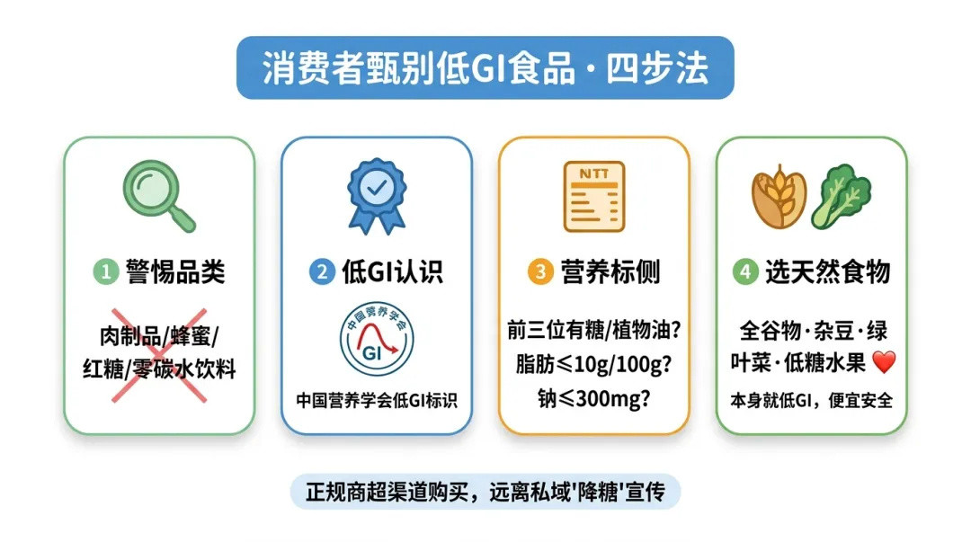 标着“低GI”,实测血糖还是冲到11.1:脂肪和果糖把“升糖慢”做出来了