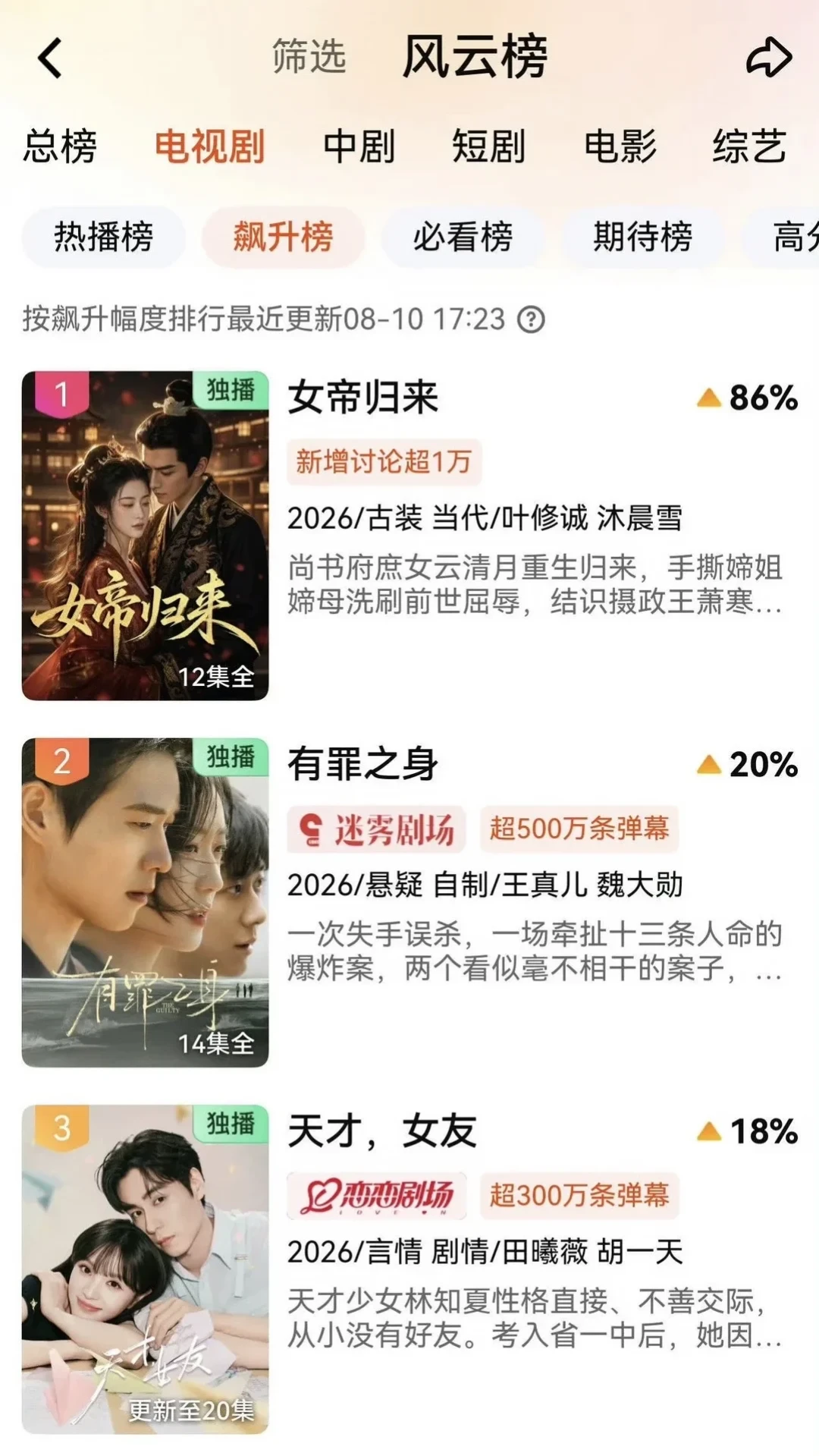 「差一步美满」剪辑刷屏,《有罪之身》杀回榜单:补这部14集完结剧前,先看剪辑没告诉你的三件事