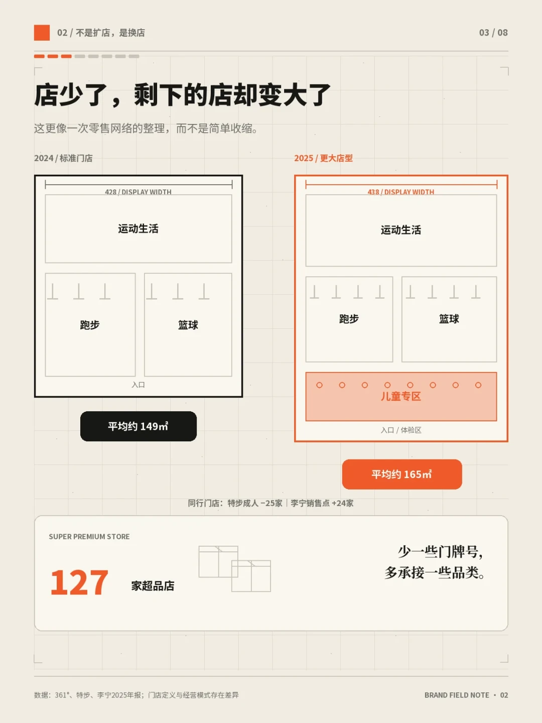 二季度安踏、李宁、特步全在降速,最便宜的361°反而跑在前面:下半年“基本盘”闭眼入,“转型款”先别碰