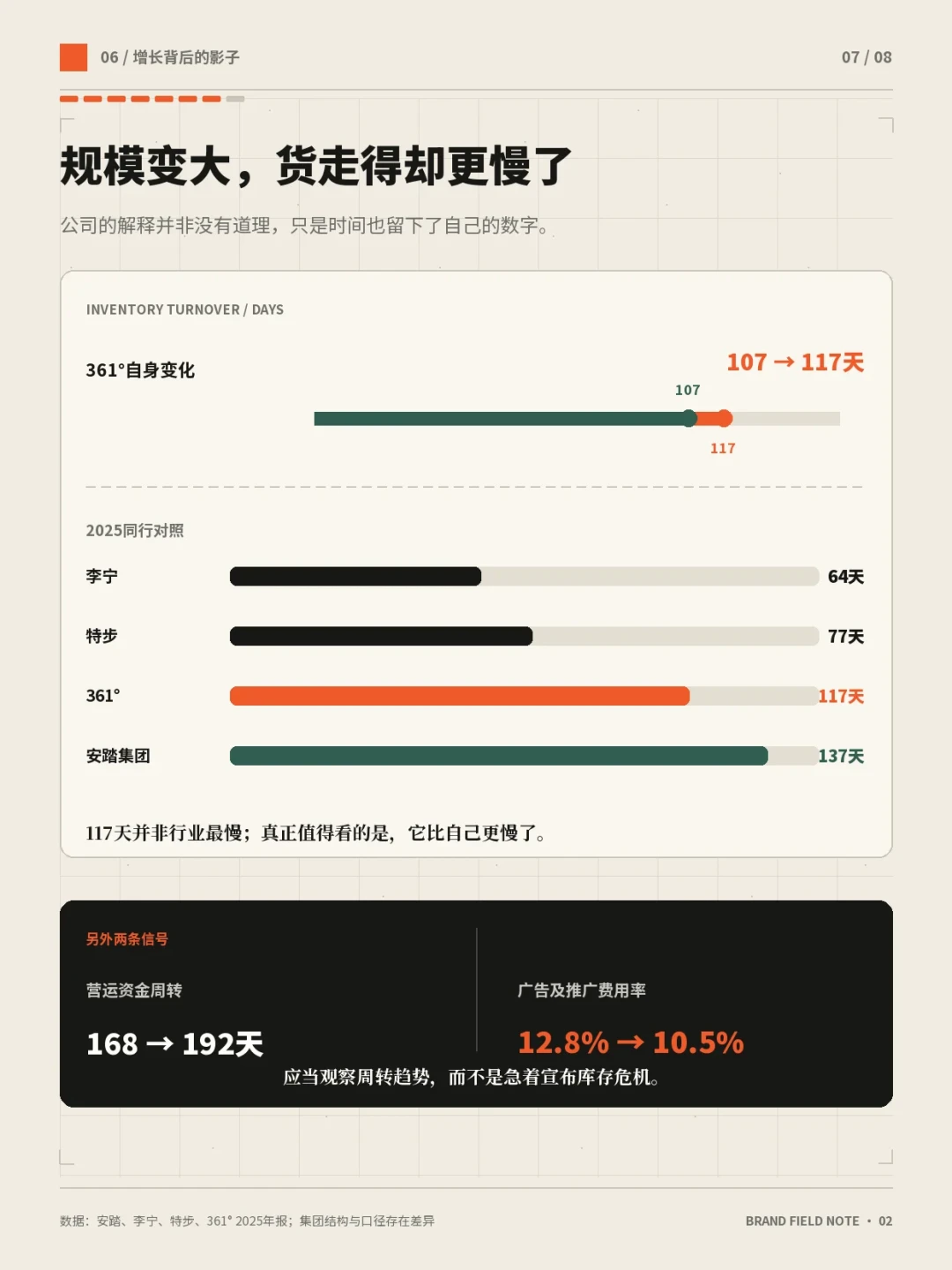 二季度安踏、李宁、特步全在降速,最便宜的361°反而跑在前面:下半年“基本盘”闭眼入,“转型款”先别碰