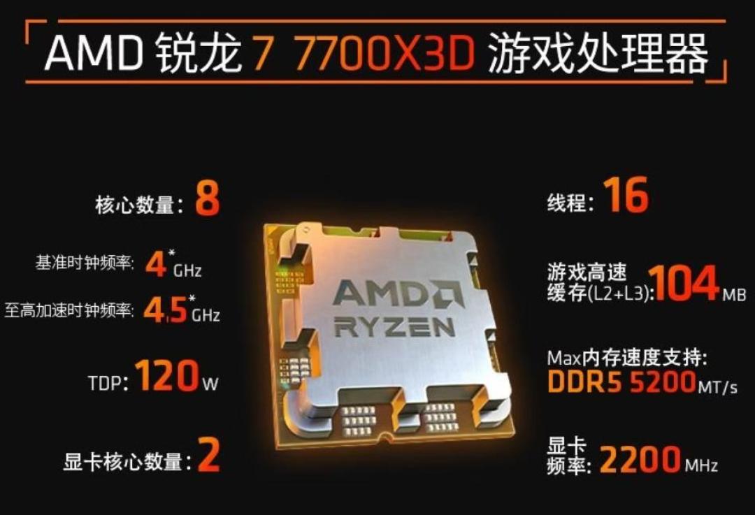 9800X3D涨到3179元，与9850X3D只差200元：涨价潮里X3D的老选法不成立了