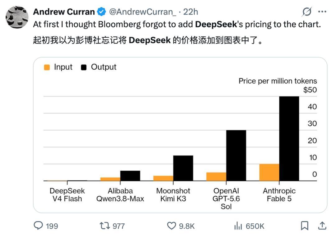 连卖token的微软都开始限额了:人均月中位数300美元、最高2.8万,这套账Azure用户可以直接抄