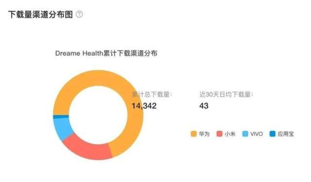 春晚舞台下来的戒指,六月被曝“销量注水”,七夕前仍被推成礼物:追觅AI戒指2699元掏钱前先对这几笔数
