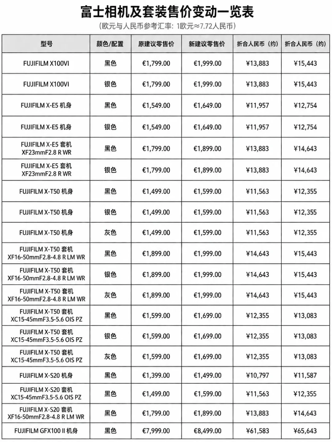 相机因地震涨价？索尼熊本工厂8月4日复产：2016年的剧本不会重演，但别指望价格回落