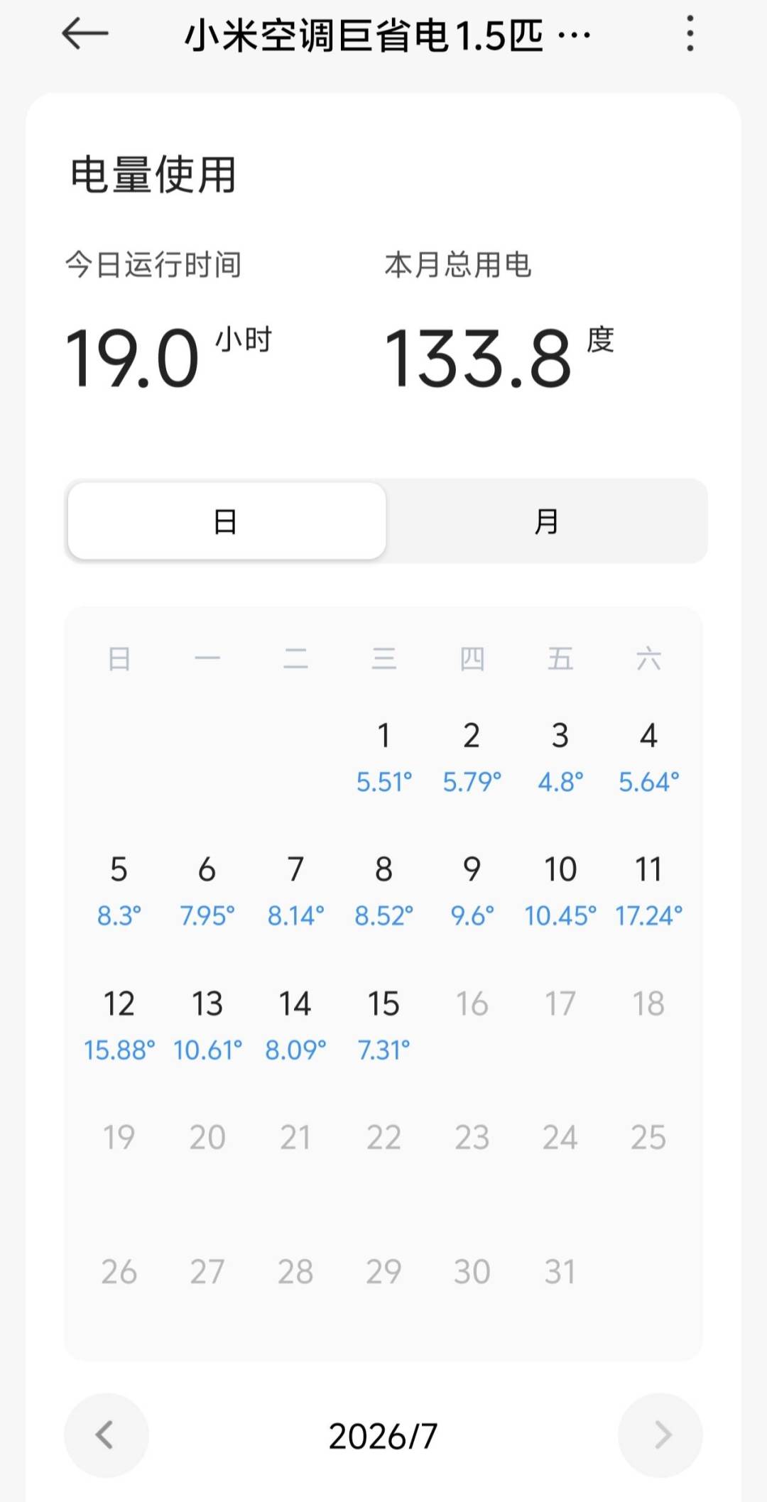 同一台米家空调，有人一晚2度电，有人一小时1度电：对完30多条实测，5倍差距真不是玄学