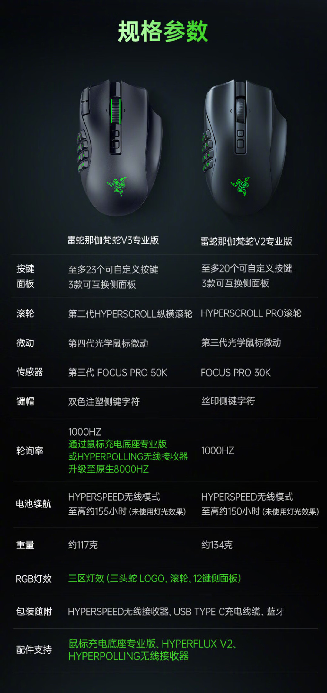电话蛇回归,这次塞满旗舰配置:雷蛇那伽梵蛇V3专业版1499元首发,值不值按人群拆开说