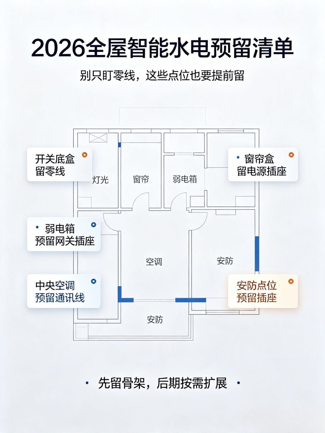 全屋智能线下报价1万,自己装2300:翻完全网预算帖,真正贵的不是设备