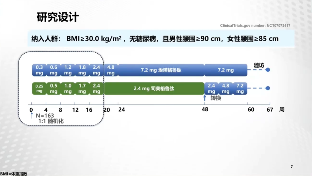 同一支减重针,1200、400、100块三个价:国产司美格鲁肽冲刺,“降价”值得等吗?
