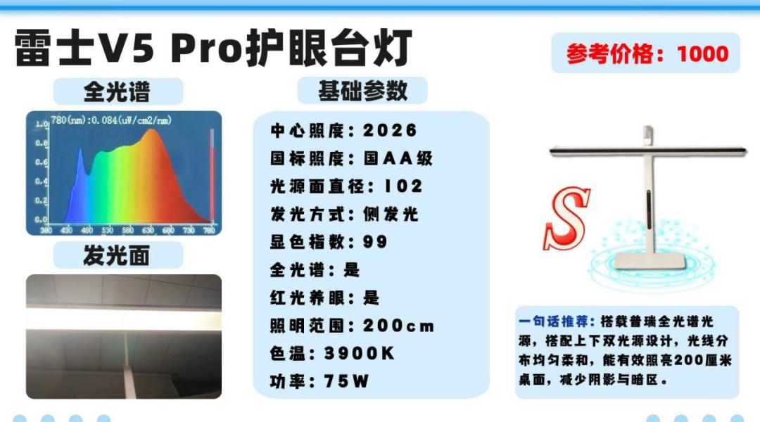 开学前护眼灯对比文扎堆，一半是软广：我把雷士和对手全读完，选的时候只看这4点