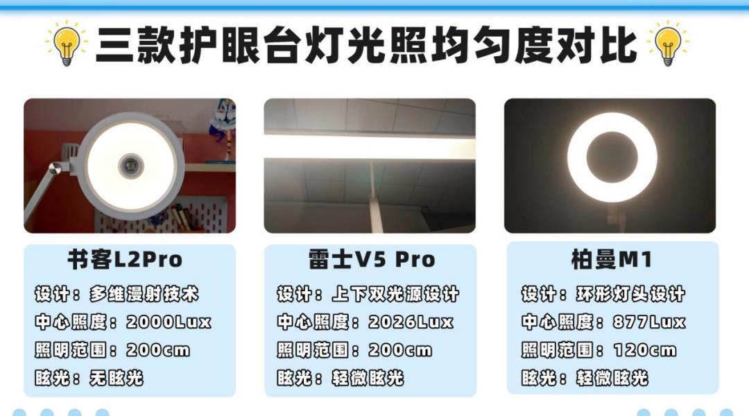 开学前护眼灯对比文扎堆，一半是软广：我把雷士和对手全读完，选的时候只看这4点